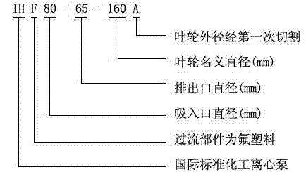 IHF型襯氟塑料離心泵,襯氟離心泵規格，襯氟離心泵價格，襯氟離心泵廠家