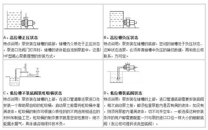 IHF型襯氟塑料離心泵,襯氟離心泵規格，襯氟離心泵價格，襯氟離心泵廠家
